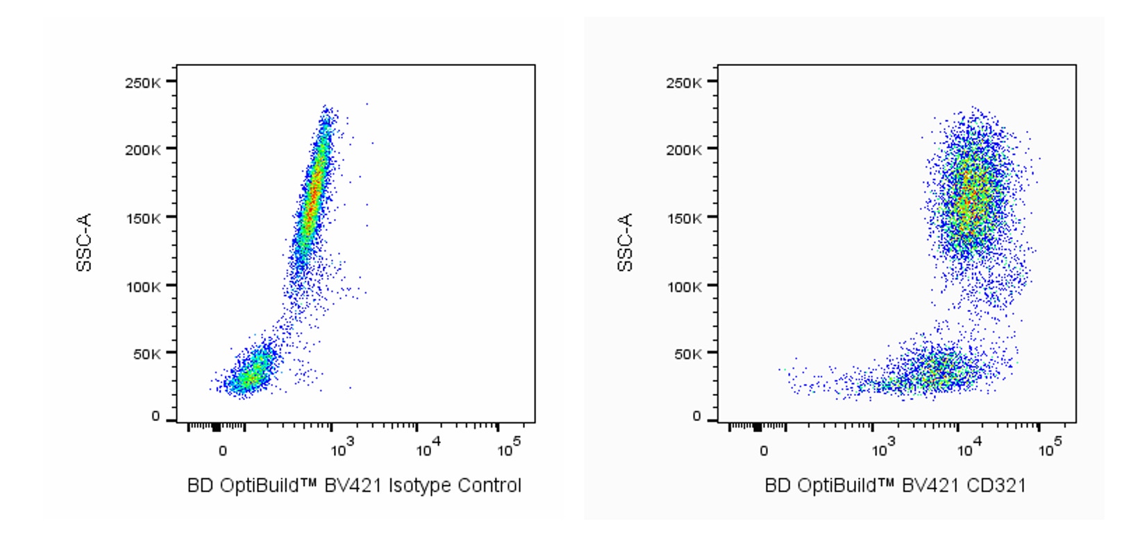 BV421 Mouse Anti-Human CD321 (JAM-1)