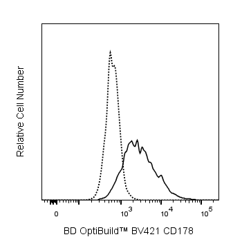 BV421 Mouse Anti-Human CD178