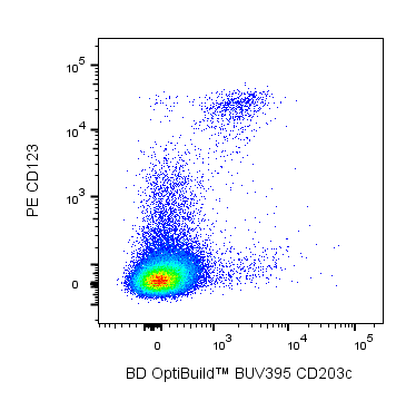 BUV395 Mouse Anti-Human CD203c