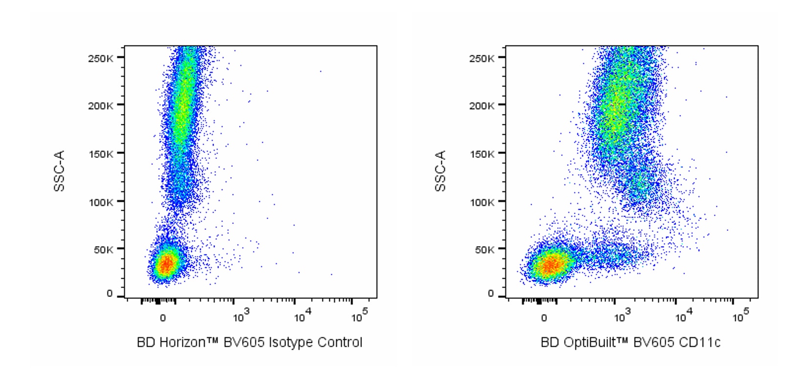 BV605 Mouse Anti-Human CD11c