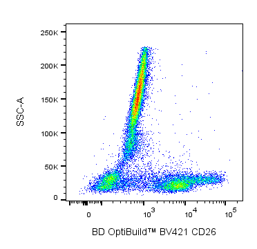 BV421 Mouse Anti-Human CD26