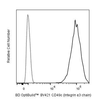 BV421 Mouse Anti-Human CD49c