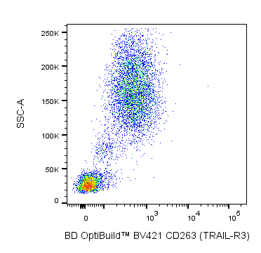 BV421 Mouse Anti-Human CD263 (TRAIL-R3)