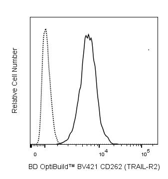 BV421 Mouse Anti-Human CD262 (TRAIL-R2)