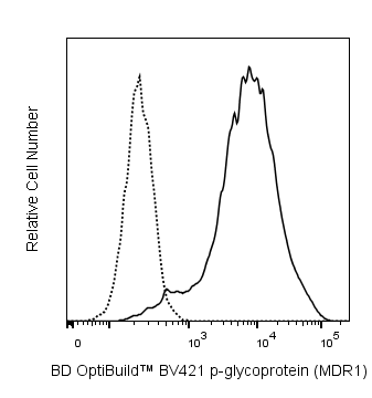 BV421 Mouse Anti-Human P-glycoprotein (CD243)