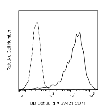 BV421 Mouse Anti-Human CD71