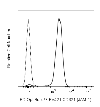 BV421 Rat Anti-Mouse CD321 (JAM-1)