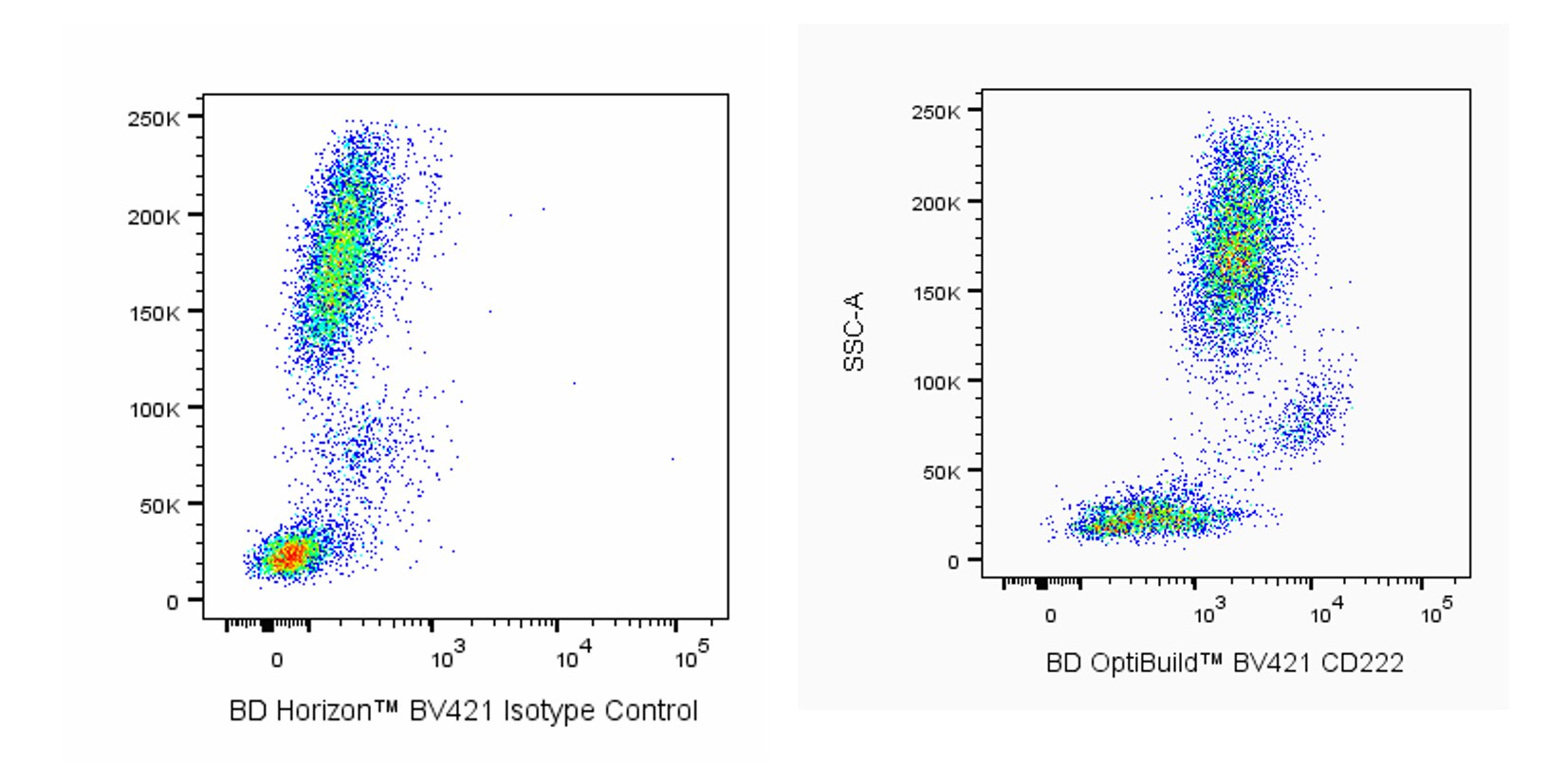 BV421 Mouse Anti-Human CD222