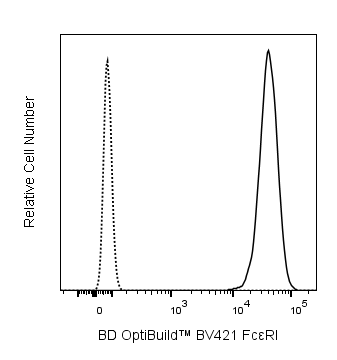 BV421 Mouse Anti-Rat High Affinity IgE Receptor