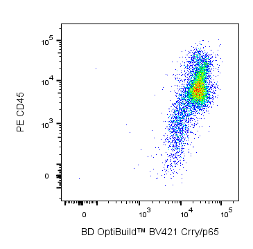 BV421 Mouse Anti-Rat Crry/p65