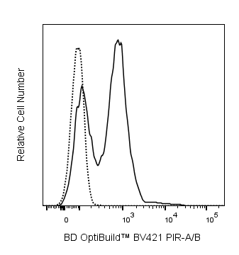 BV421 Rat Anti-Mouse PIR-A/B
