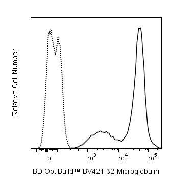 BV421 Mouse Anti-Rat β2 Microglobulin