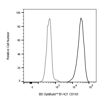 BV421 Mouse Anti-Human CD165
