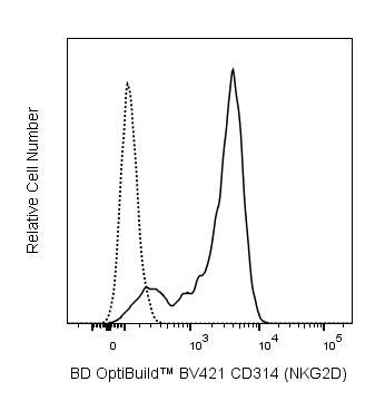 BV421 Mouse Anti-Rat CD314 (NKG2D)