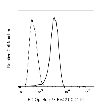 BV421 Mouse Anti-Human CD110