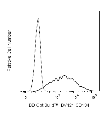 BV421 Mouse Anti-Human CD134