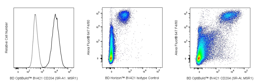 BV421 Rat Anti-Mouse CD204 (SR-AI, MSR1)