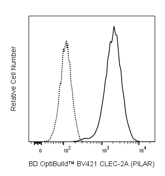 BV421 Mouse Anti-Human CLEC-2A (PILAR)