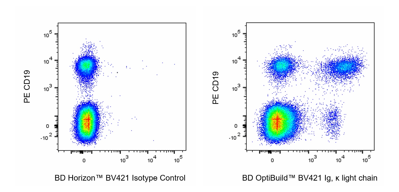 BV421 Mouse Anti-Human Ig, κ light chain