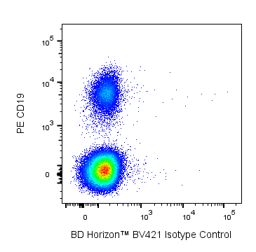 BV421 Mouse Anti-Human Ig, λ Light Chain