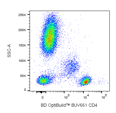 BUV661 Mouse Anti-Human CD4
