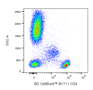 BV711 Mouse Anti-Human CD4