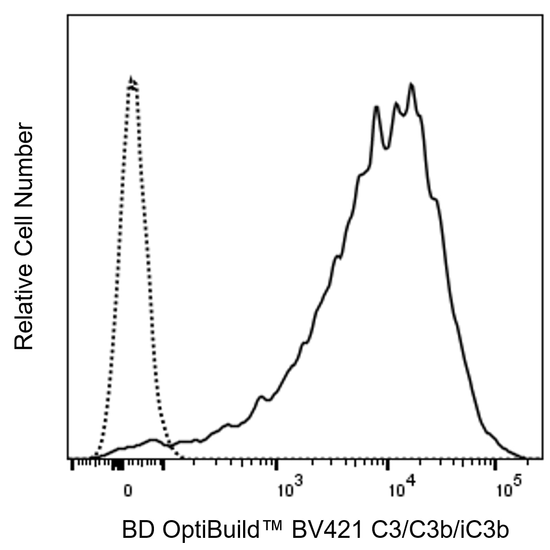 BV421 Mouse Anti-C3/C3b/iC3b