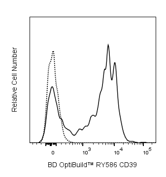 RY586 Mouse Anti-Human CD39