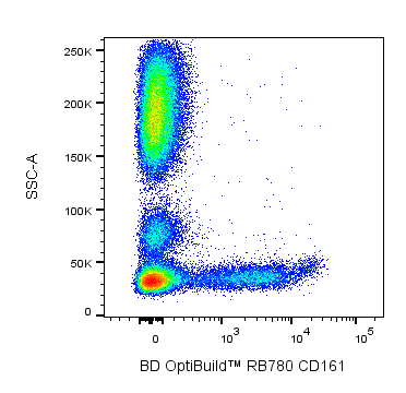 RB780 Mouse Anti-Human CD161 (KLRB1)