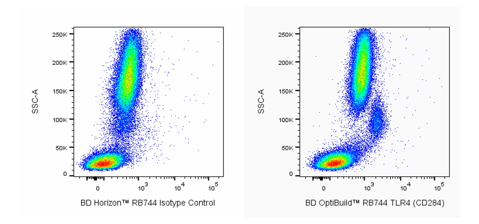 RB744 Mouse Anti-Human TLR4 (CD284)