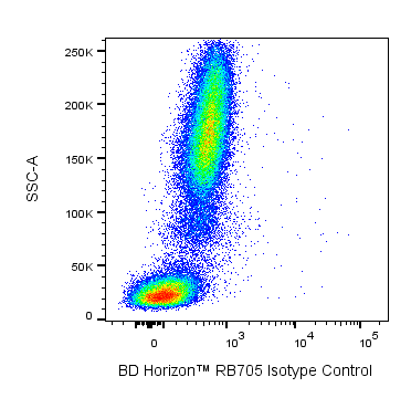 RB705 Mouse Anti-Human TLR4 (CD284)