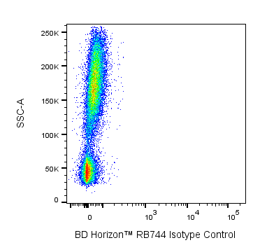 RB744 Mouse Anti-Human Myeloperoxidase