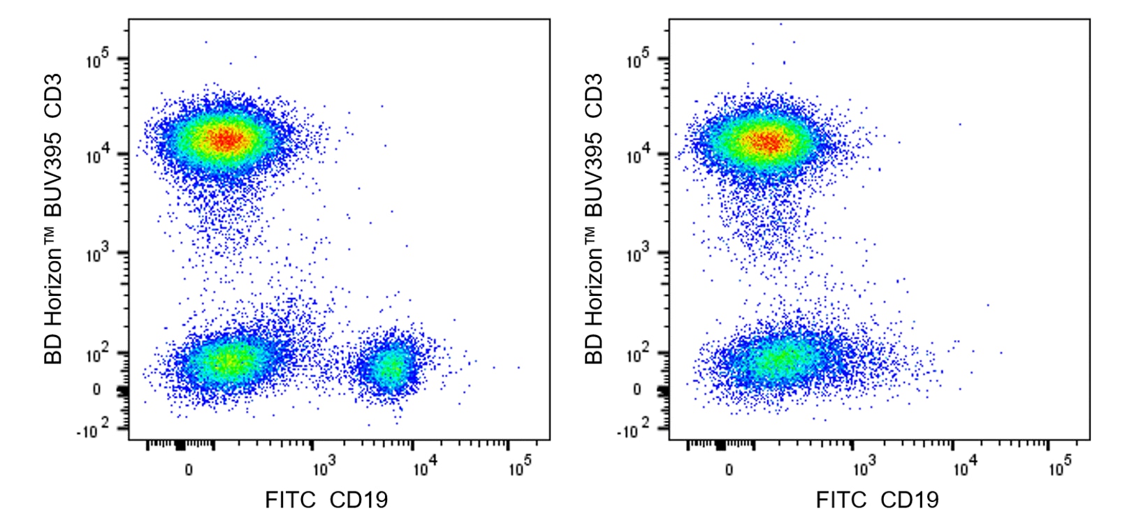 Purified NA/LE Anti-Human CD20 Obinutuzumab Biosimilar