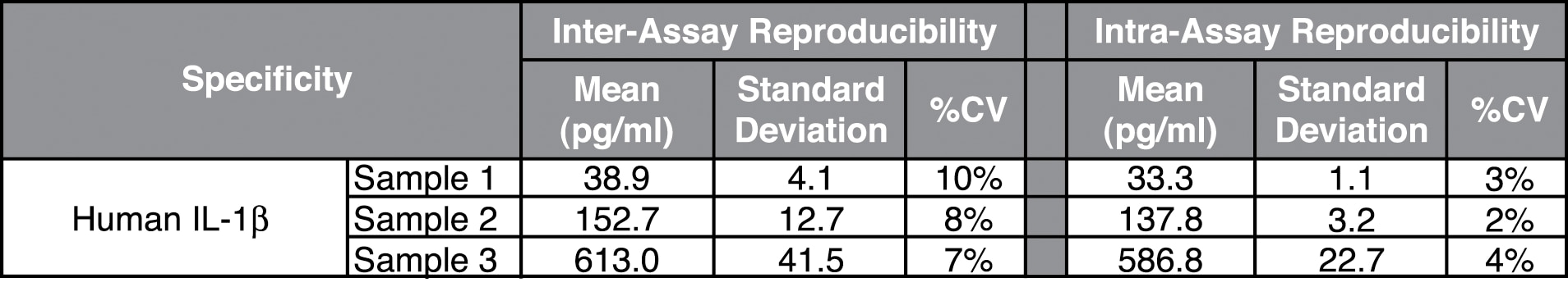 Human IL-1β Flex Set