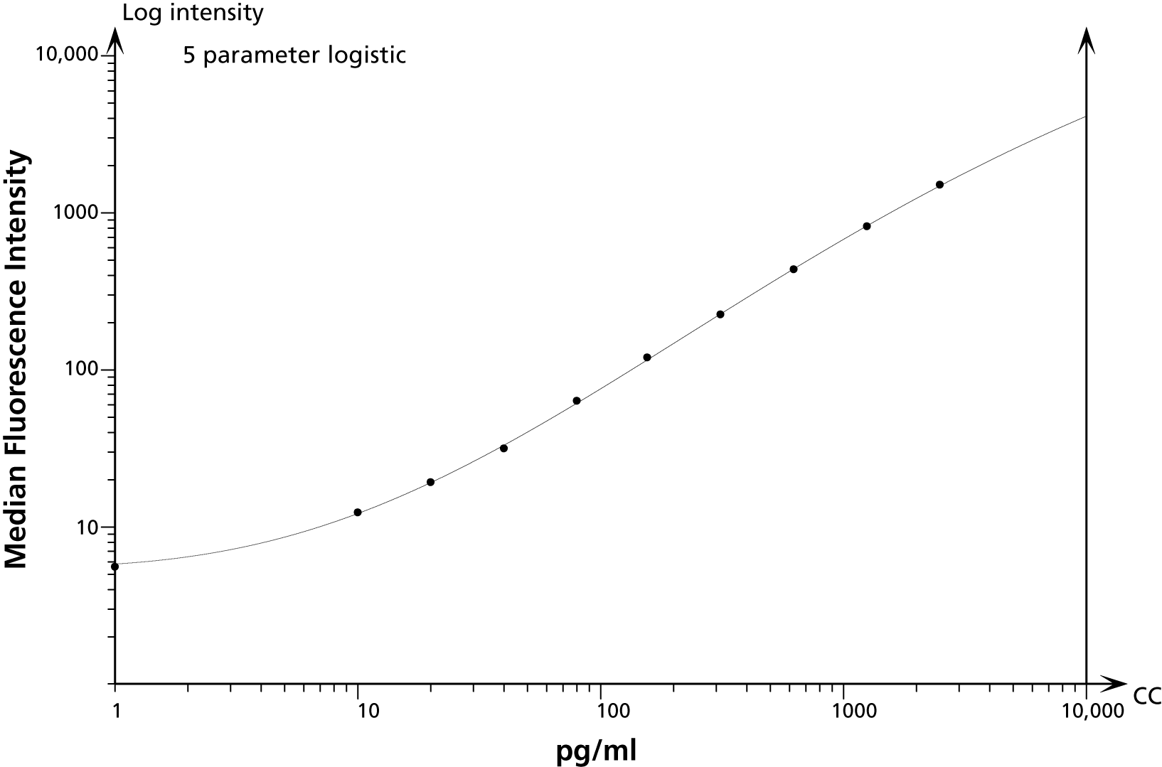 Human IL-1β Flex Set