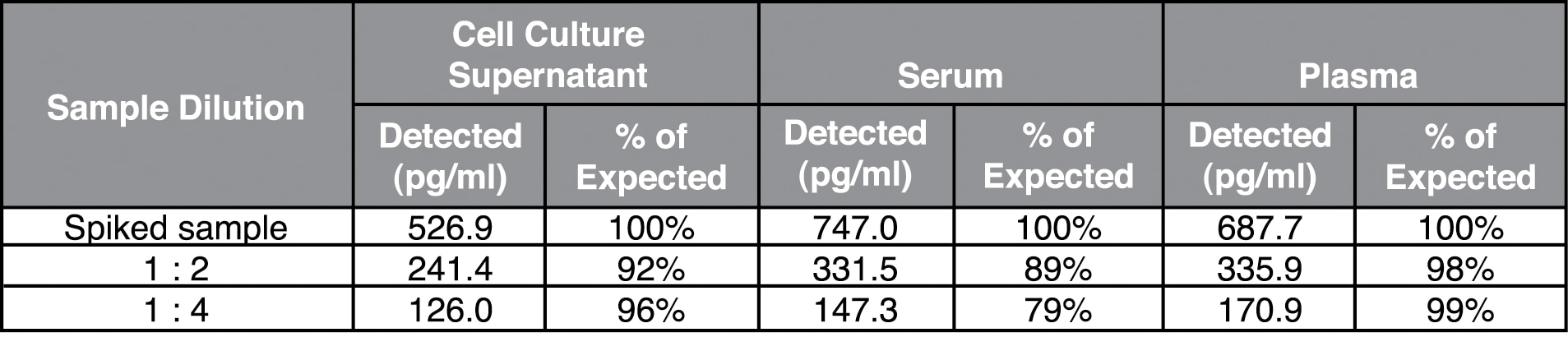 Human IL-1β Flex Set