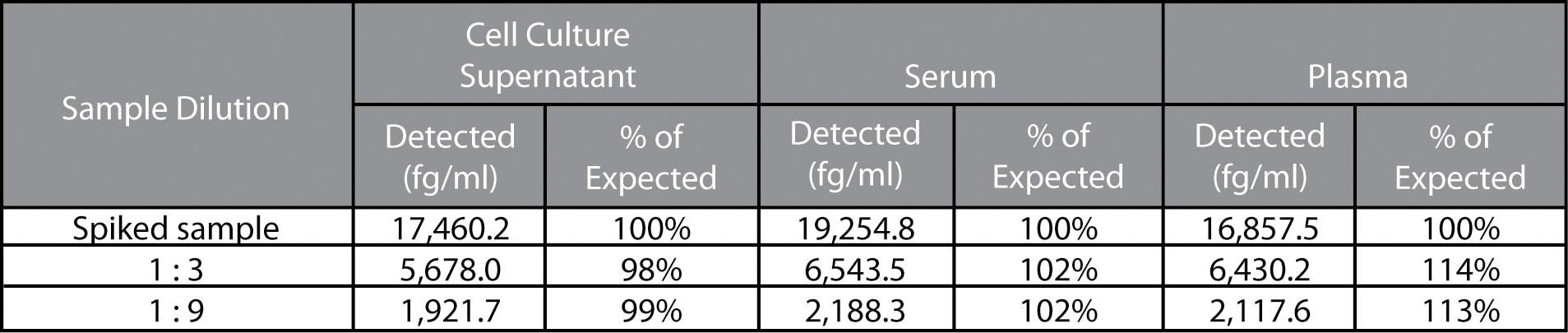 Human IL-5 Enhanced Sensitivity Flex Set