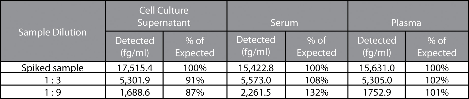 Human IL-6 Enhanced Sensitivity Flex Set