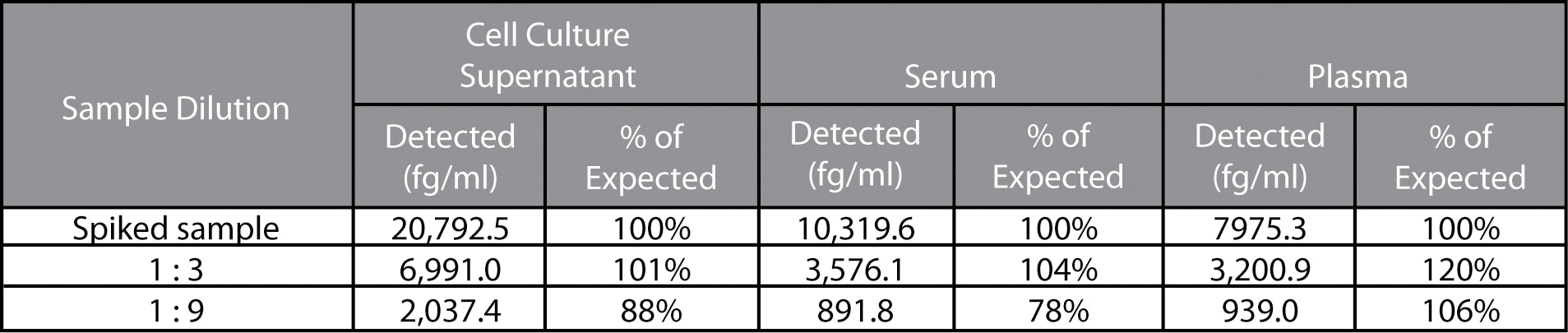 Human IL-8 Enhanced Sensitivity Flex Set