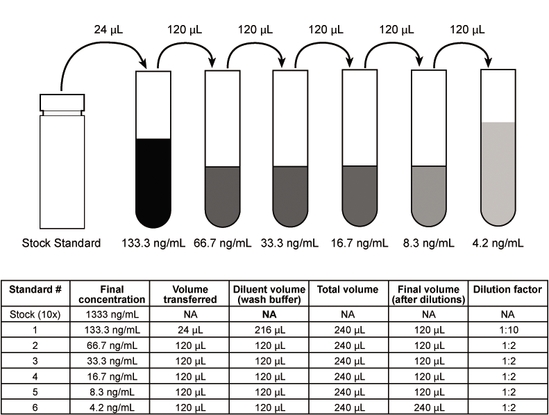 Rat C-Reactive Protein [CRP] ELISA Kit