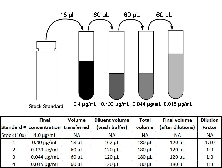 Canine C-Reactive Protein [CRP] ELISA Kit