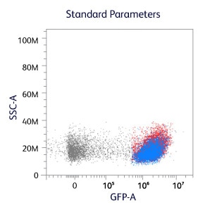 Uncovering New Cell Populations Uncovering New Cell Populations