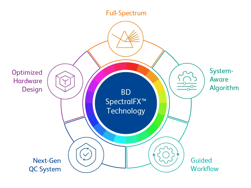 SpectralFX workflow