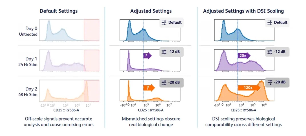 independent detection setting