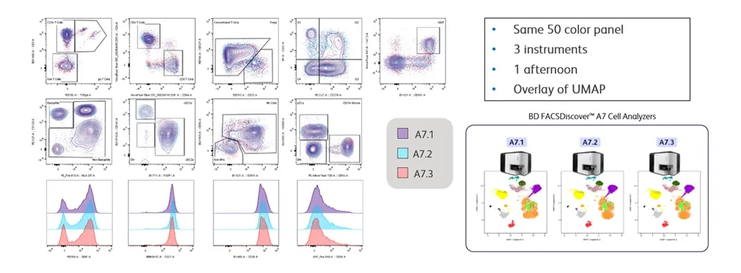 high-parameter 50-color panel analysis