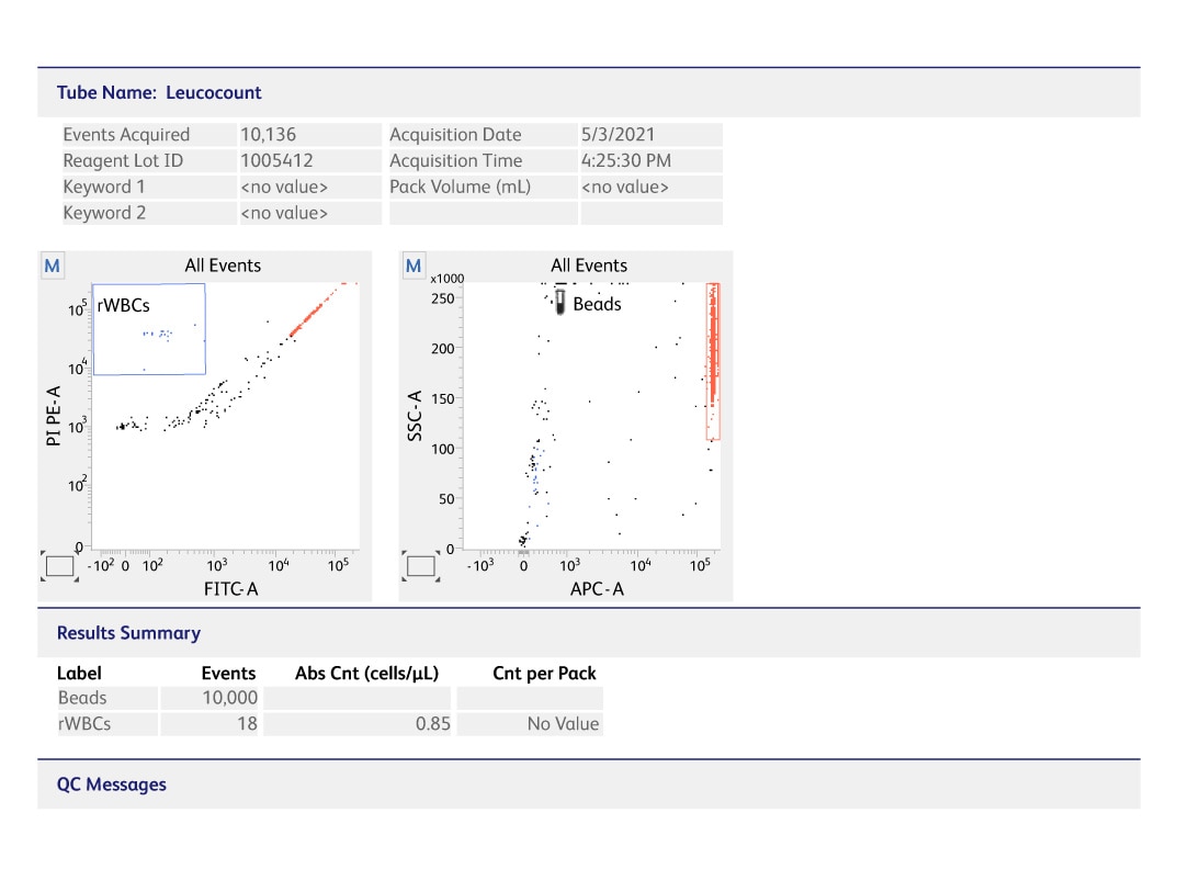LOT1 HOL Leucocount R01 1 R6 Lab Report