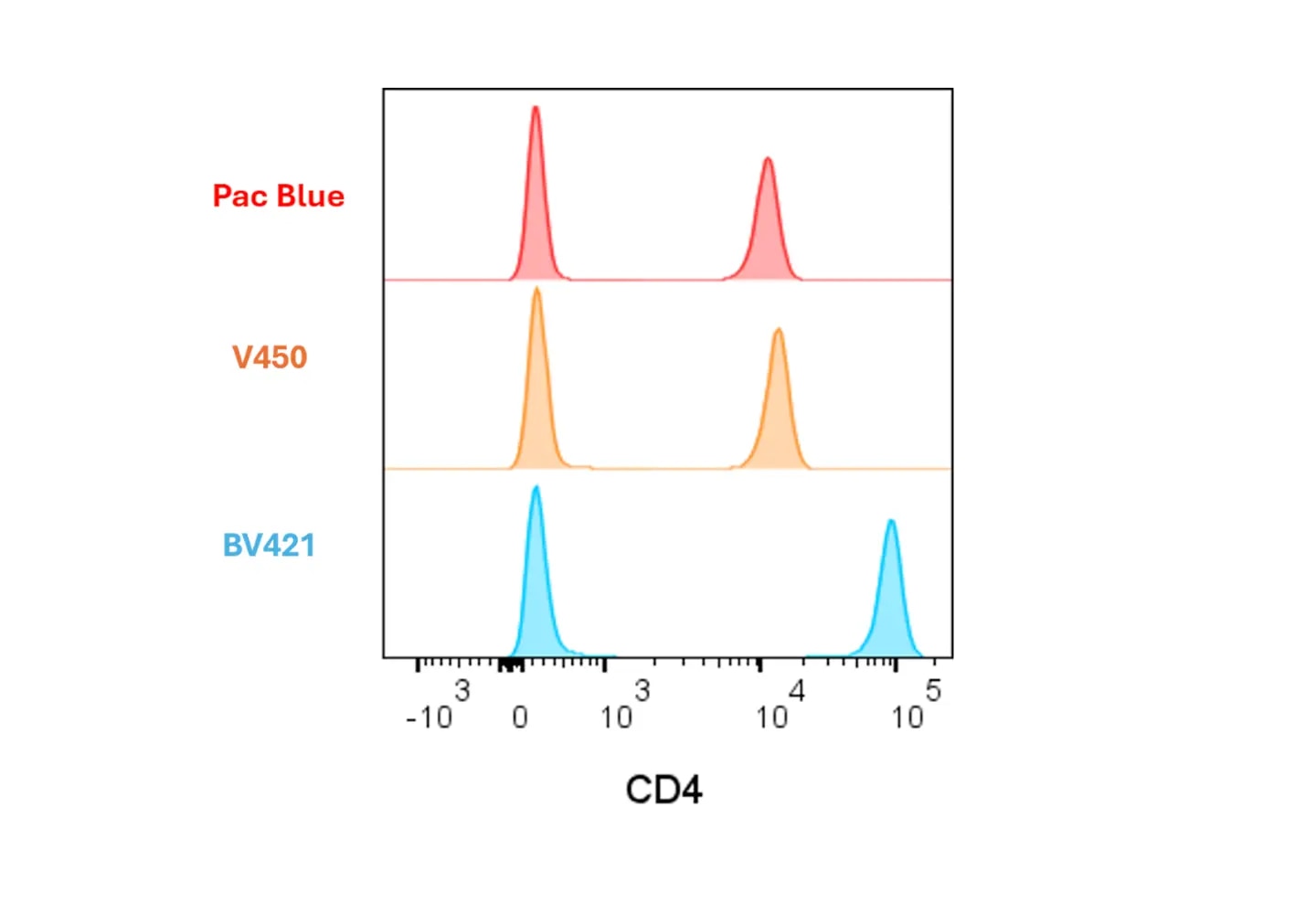 BV421 Exceptional Resolution