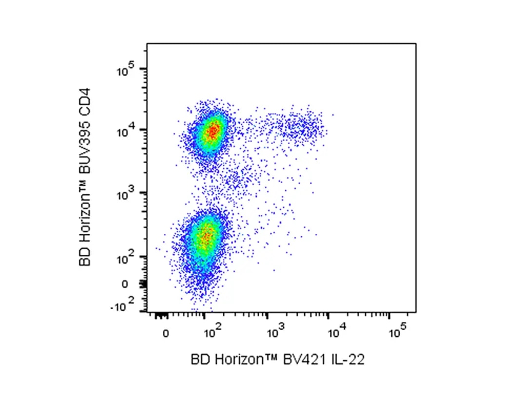 BV421 Intracellular Flow Cytometry