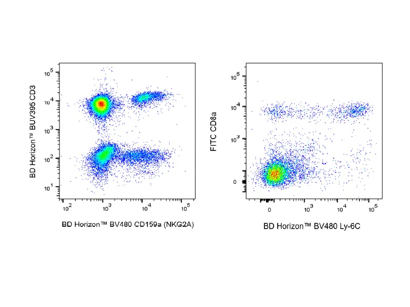 BV480 low to moderate expression market detection
