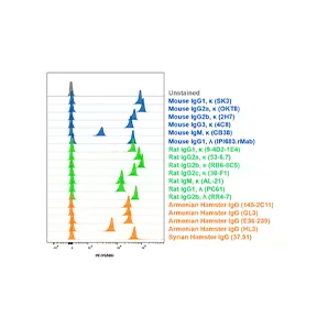 Differentiated Human T-Cell Subsets Thumbnail